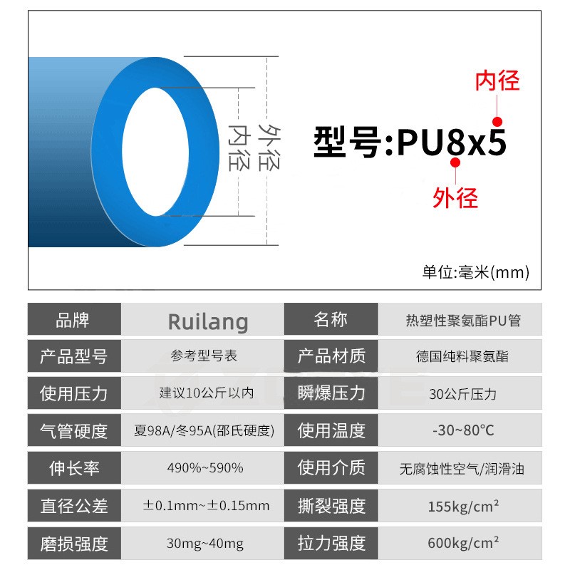 PU气动高压气管3X2/5X3/8X6/10X8/16X13空压机气泵气管水管蓝黄黑图片