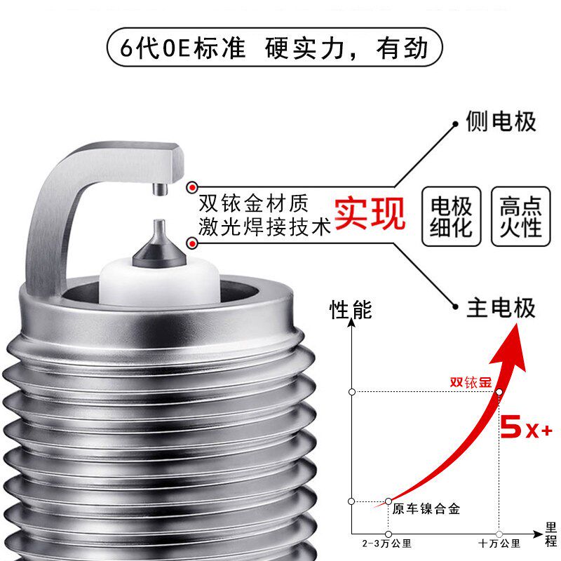 奇瑞专用火花塞A3瑞虎8 3X 5X艾瑞泽3/5/7原厂E5旗云E3适配双铱金