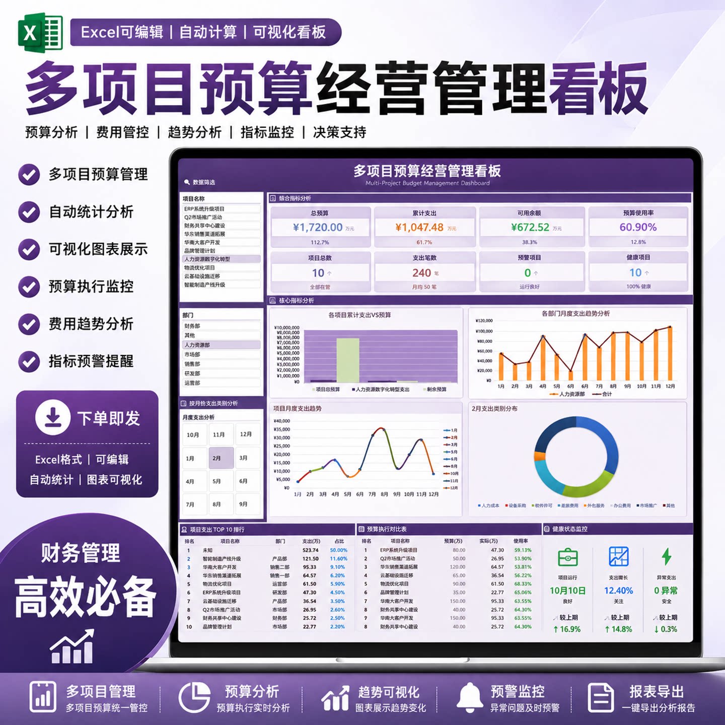 多项目预算管理看板Excel模板｜自动统计分析+可视化图表excel