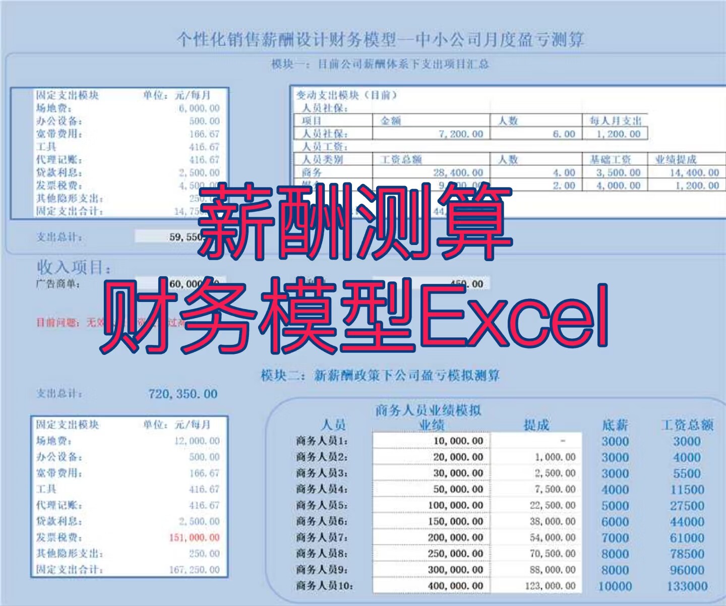 薪酬测算模型搭建excel销售公司薪资设定利润测算输入数据动态算