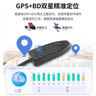 车载北斗GPS+4G导航天线高增益双模GSM GPRS卫星定位信号放大天线