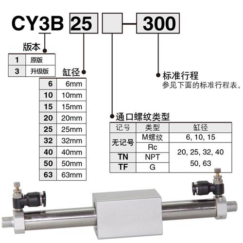 SMC款磁偶无杆气缸CY3B25*100*200/CY3B20*300/400/500/CY1B15*10