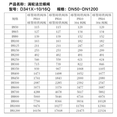 K手动涡轮法兰蝶阀 D341X-10/16Q 球墨体 304/QT450板 EPDM