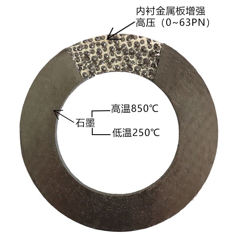 石墨垫片不锈钢柔性石墨复合垫耐高温高压法兰排气管金属石墨垫片 - 实物图