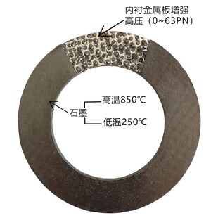 石墨垫片不锈钢柔性石墨复合垫耐高温高压法兰排气管金属石墨垫片