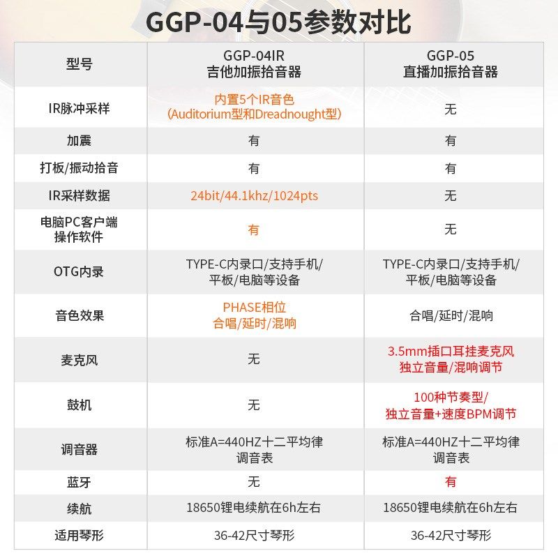 Guitto巧乐匠GGP-04 IR吉他加振拾音器古典民谣木吉他带混响延迟