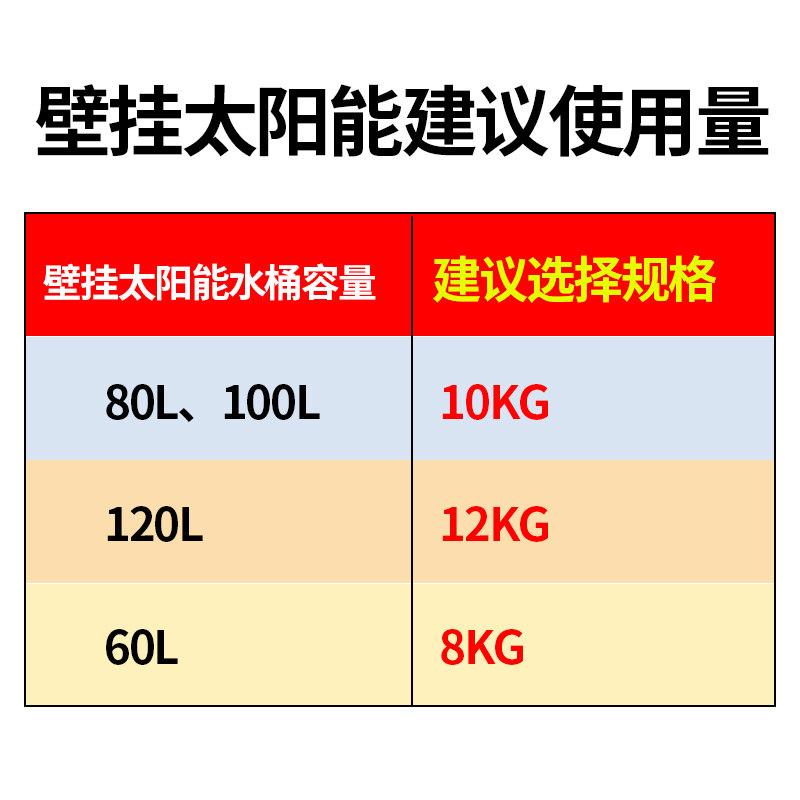 壁挂太阳能专用介质液导热液平板式热水器通用防冻液家用导热油