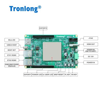创龙安路DR1M90工业开发板 国产ARM+FPGA SoC 升级ZYNQ 飞龙