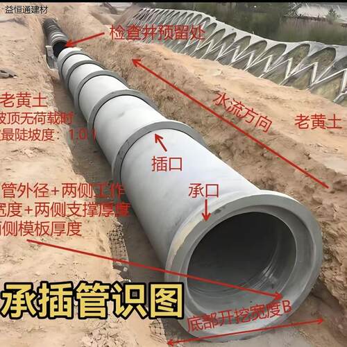 排水管平口插管污水顶管