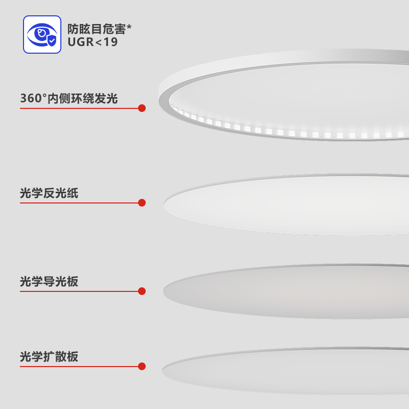 速发卧室灯吸顶灯简约主卧灯护眼灯具房间灯极简儿童房灯K47