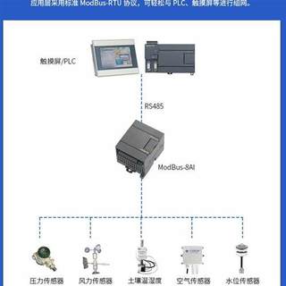 电压电流模拟量采集模块0-10V/4-20mA转以太网485通信远程io模块