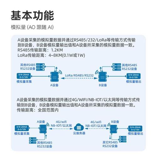 模拟量无线传输模块输入开关量输出转485网口透传4-20ma电流电压-封面