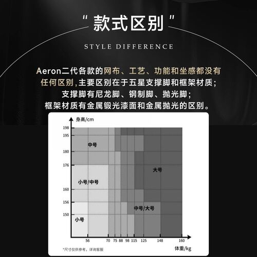 赫曼米勒Aeron2代人体工学椅家用久坐舒适办公电脑椅hermanmiller