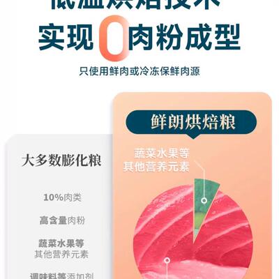 热销禽肉鸡鸭低k温烘焙狗粮小型犬中大型幼犬奶糕无谷成犬金毛