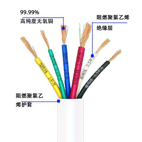 家装浴霸专用大功率国标纯铜1.5/1/0.5平方护套线风暖六芯电线