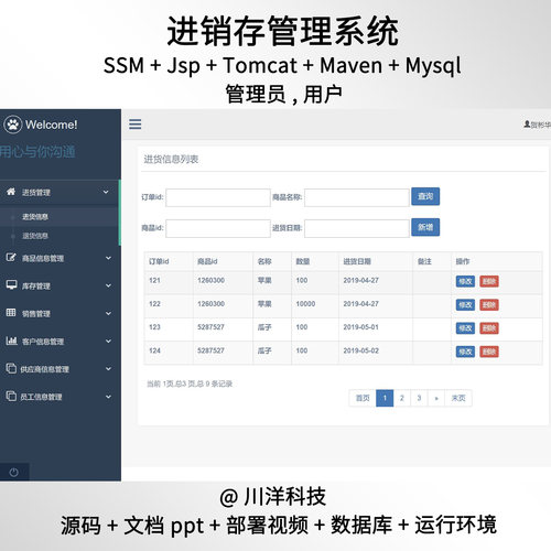 ssm jsp超市进销存管理系统java项目超市erp进销存ssm框架文档ppt