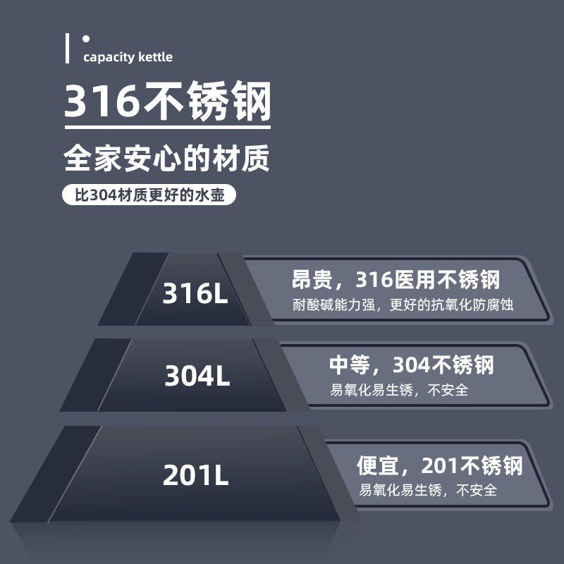 316不锈钢电热水壶大容量自动断电保温电壶家用电水壶鸣笛烧水壶