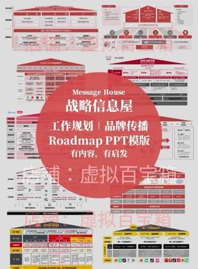 81款战略信息屋roadmap战略规划PPT模版