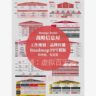 81款战略信息屋roadmap战略规划PPT模版