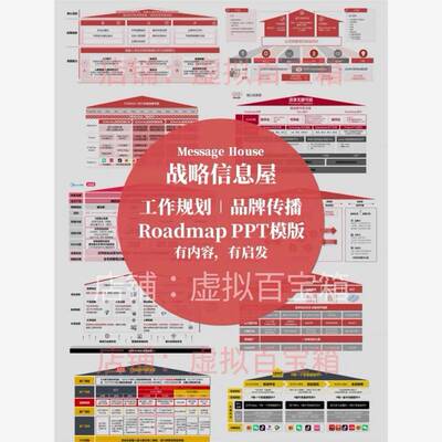 81款战略信息屋roadmap战略规划PPT模版