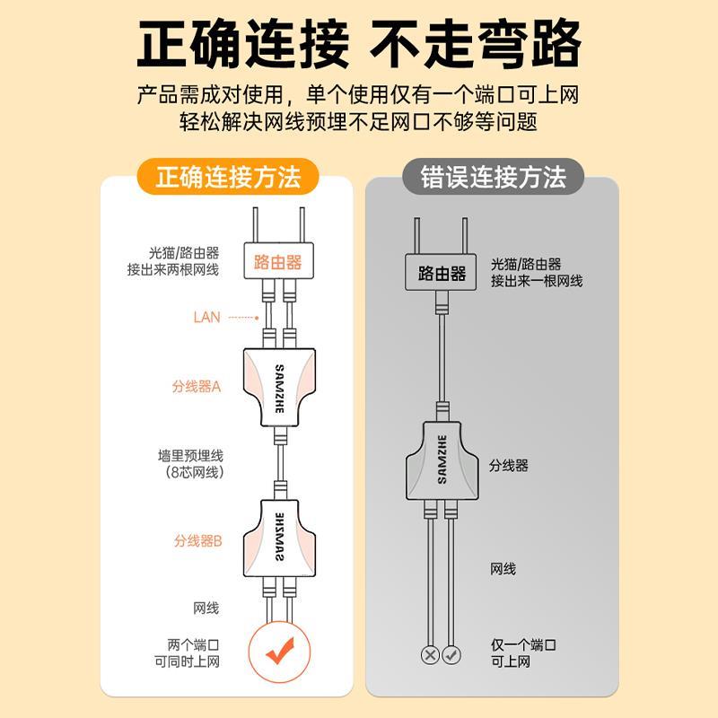 网线一分二分线器转接口分配器宽带网络对接头三通一拖二同时上网