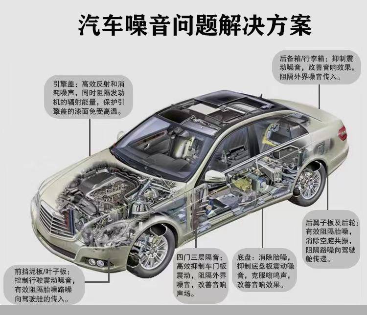 全国包安装汽车隔音棉改装全车降噪止震板发动机四门四轮底盘除臭