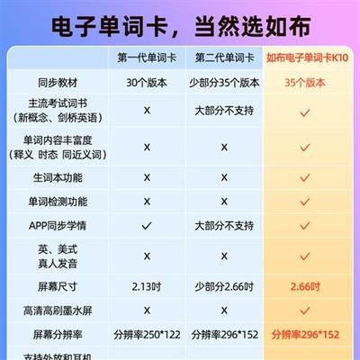 roobo如布电子单词卡英语背单词神器小巧便携学习发音有声墨水屏