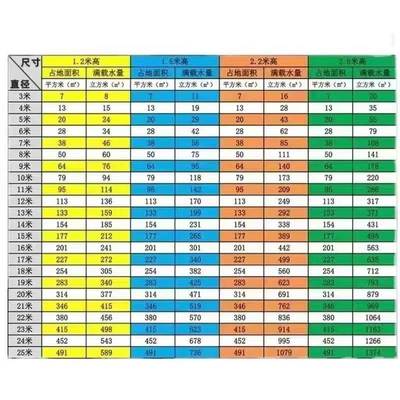 镀锌板圆形养殖池大型帆布高密度养鱼池加厚人工水箱游泳池蓄水池