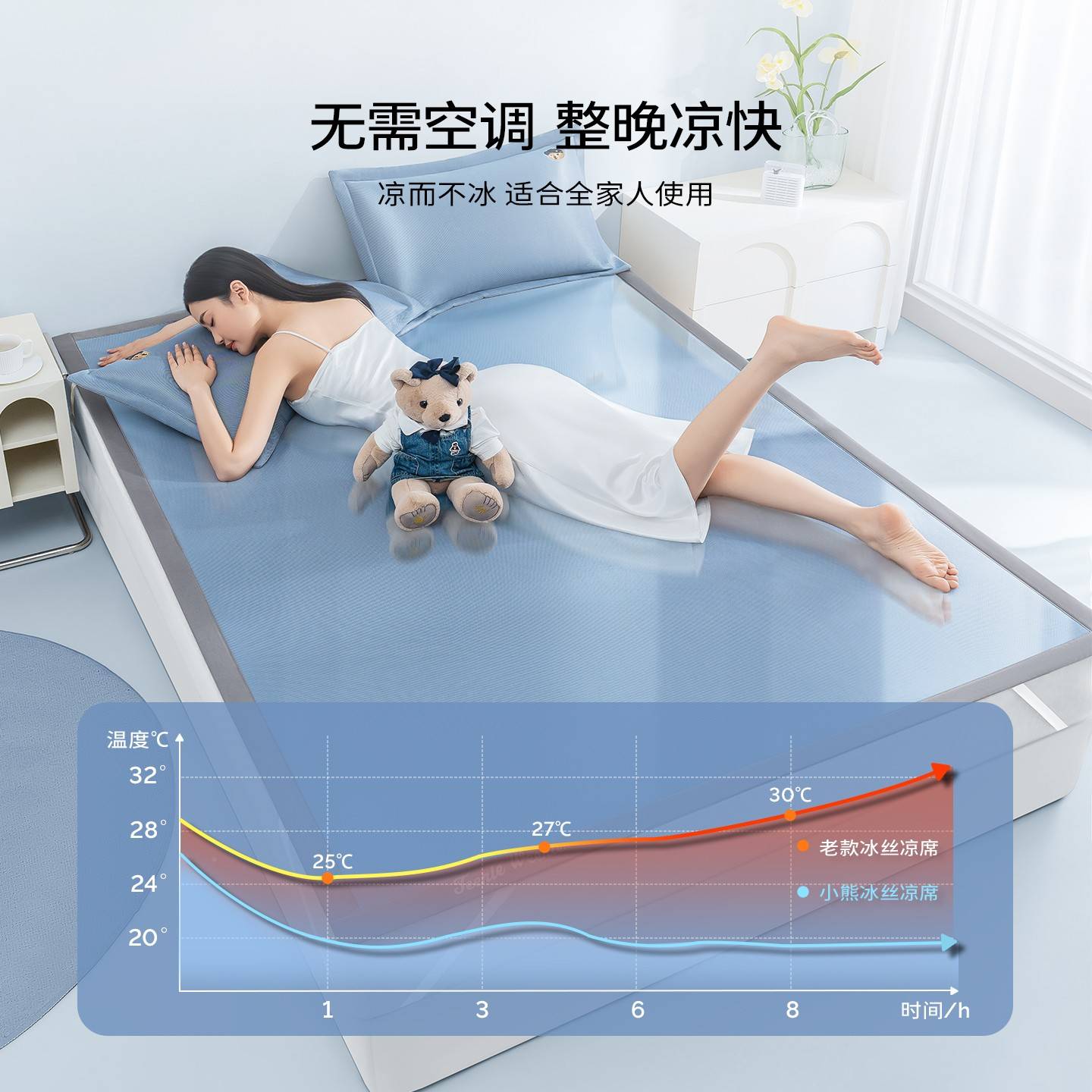 eTeneW凉en机感i用e小熊A类凉8499冰丝席ei可夏季家空调软洗三席