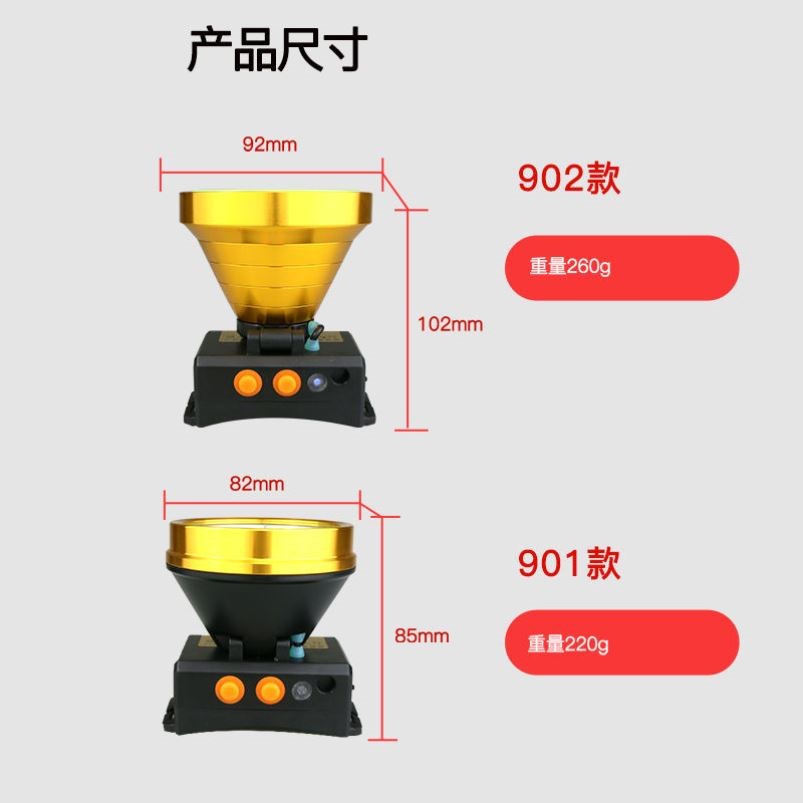 强光头灯LED可充电变焦远射头戴式手电筒超亮矿灯