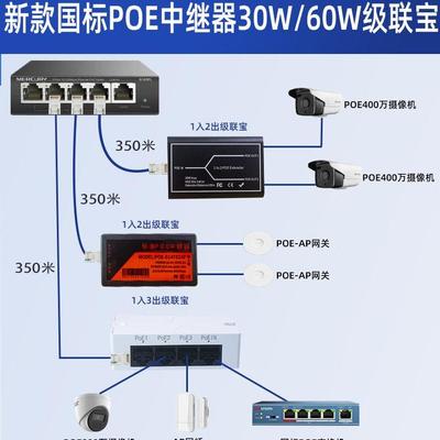 POE中继器一分二级联宝网络监控摄像机标准交换机分离器供电模块