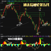 缠论画线 缠论自动画线工具 缠论自动画线指标 通达信手机板5代