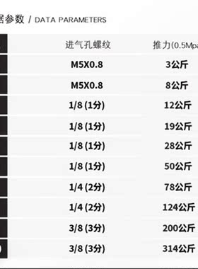 气动三杆三轴带导杆TCM气缸121620253240MPM5075100125ZTCM/MGPM1