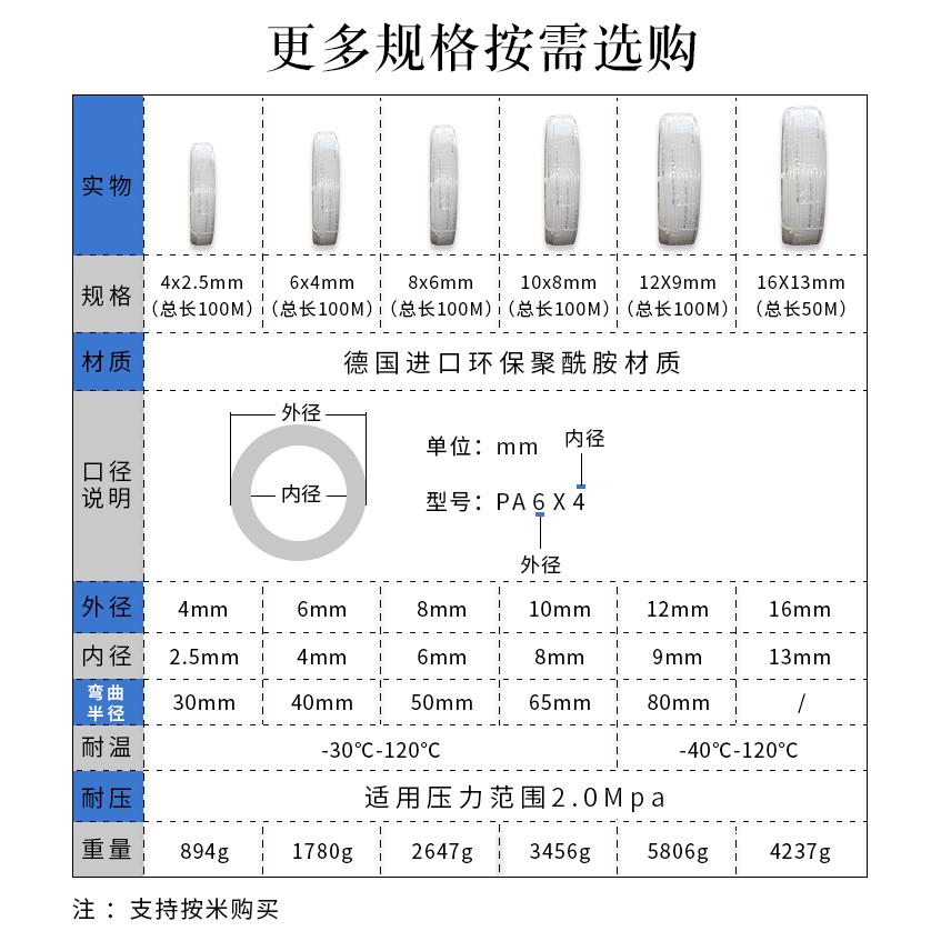 PA6尼龙管白色高压气管4MM/6MM尼龙气管耐酸碱高压U耐高温气管pa