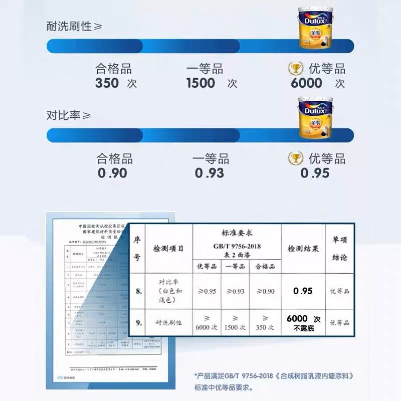 速发士金装净味五合一墙面涂料抗碱防霉涂料乳胶漆内墙施工环保漆