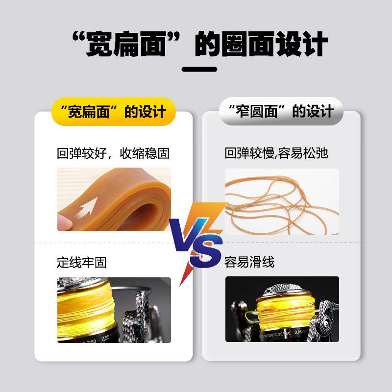 速发定线皮套纺车轮滑漂圈矶钓线杯皮筋胶圈卡线器止仙器
