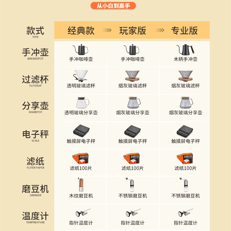 速发可批手冲咖啡套装专业手磨咖啡机器啡咖套户外全具装备咖啡壶
