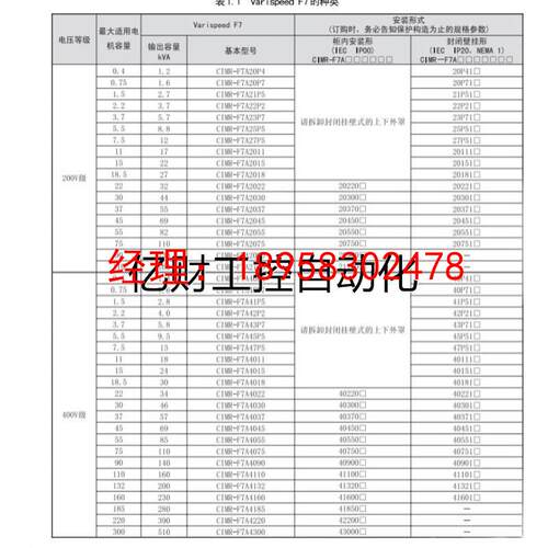 议价全新安川变频器 CIMR-F7B4075 - F7B4090 -CIMR-F7B4110 低价