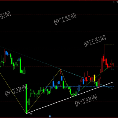 压力支撑线 趋势交易系统  自动识别压力支撑 通达信指标公式