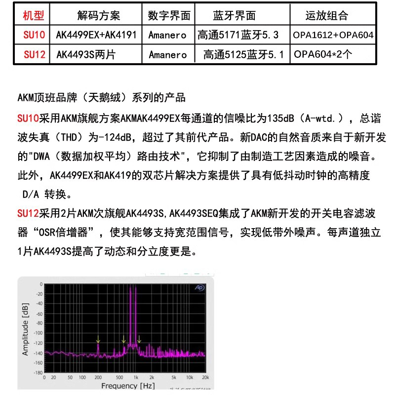 伟良SU10 HIEND级AK4499EX AK4493S DAC解码器hifi发烧蓝牙5.3