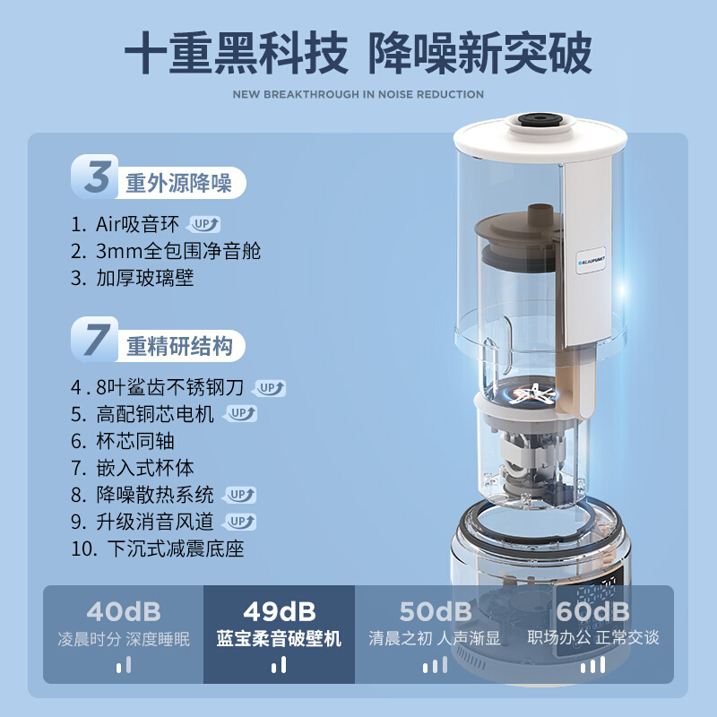 德国蓝宝破柔音壁机家用加热豆浆机小型全自动多功能料理机PB02S 厨房电器 破壁机 原图主图