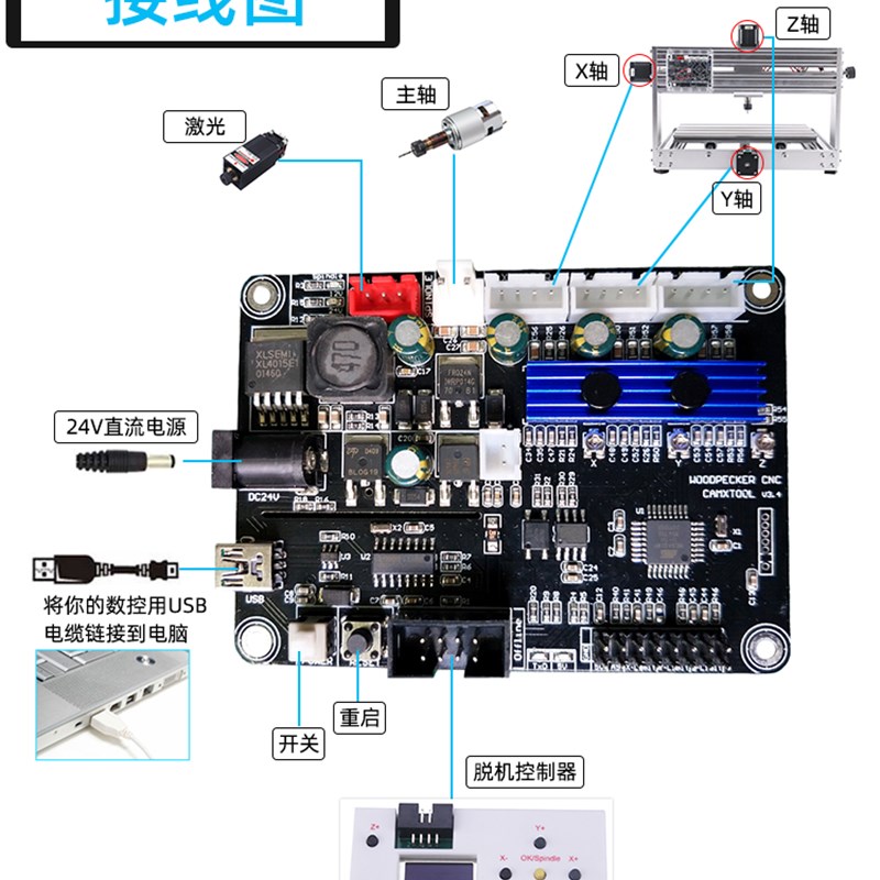 小型微型DIY雕刻机三轴CNC控制板 GRBL1.Q1f系统 含USB线
