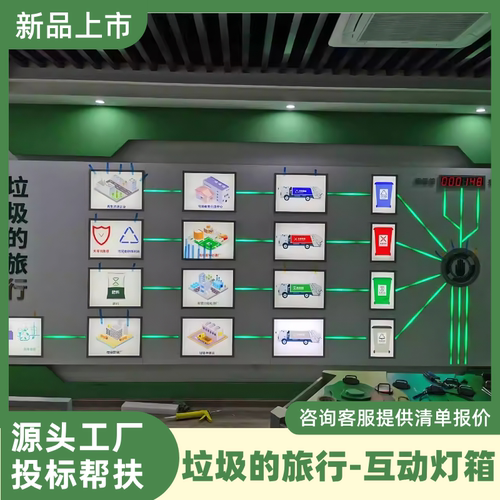 垃圾的旅行互动灯箱节水低碳展馆vr垃圾分类展厅零碳设备科普灯牌