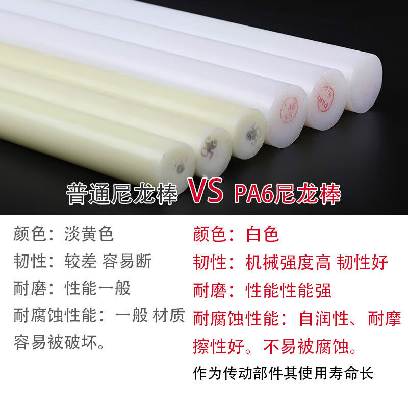 PA6白色尼龙棒耐磨实心圆棒高强度韧性胶棒新料直径20mm*1米长 橡塑材料及制品 尼龙棒 原图主图