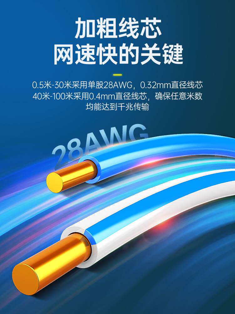 超六类网线家用千兆5五类高速宿舍电脑宽带路由器成品室外6光纤线