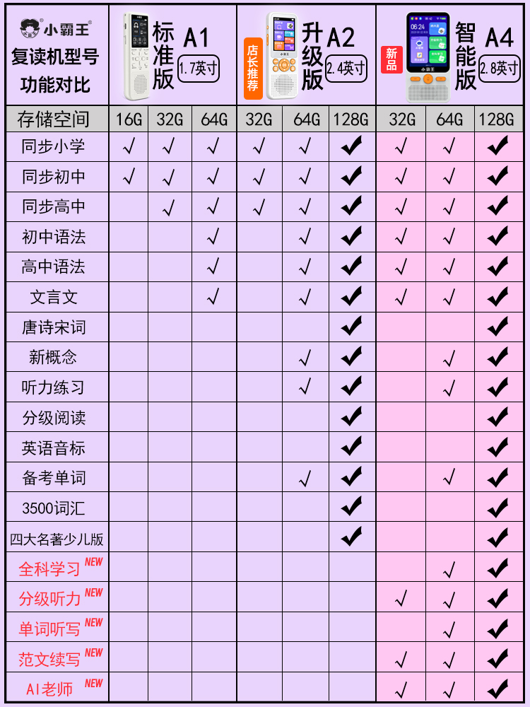 小霸王复读机A2听力宝英语听力播放器学生专用英语学习神器口袋学