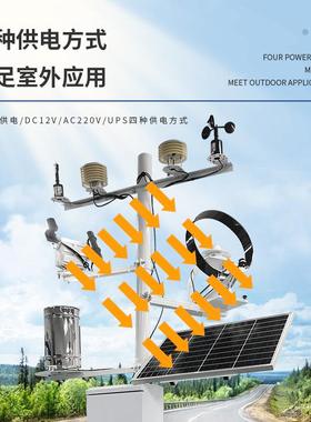 光伏JD-BGF11象气象站光光伏发电环境监测系统伏环电境监测仪光伏