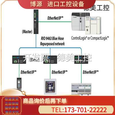 5 1794-ASB2 1761-NET-ENI 1769-L35E 模块【议价】