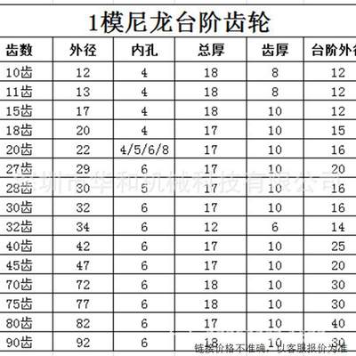 耐磨耐高温POM尼龙赛刚平面台阶直/斜齿轮1模10齿-90齿现货出售