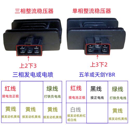 速发JY150嘉陵WH145银豹QJ125F适电五羊用喷三相稳压器整流